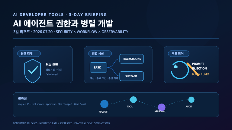 AI 에이전트 권한과 병렬 개발 전환 | AI Coding Agents: Permission Boundaries and Parallel Development