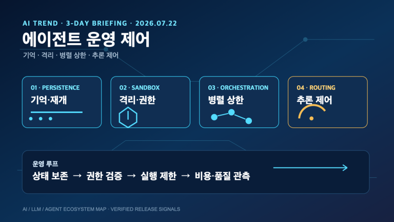 코딩 에이전트의 기억·격리·추론 제어 3일 변화 | Three-Day Shifts in Coding-Agent Memory, Isolation and Reasoning Control