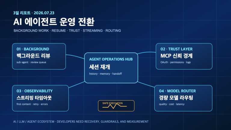 에이전트의 백그라운드화·재개성·스트리밍 제어가 만든 AI 개발 운영 전환 | Three-Day Shift to Operable AI Agents