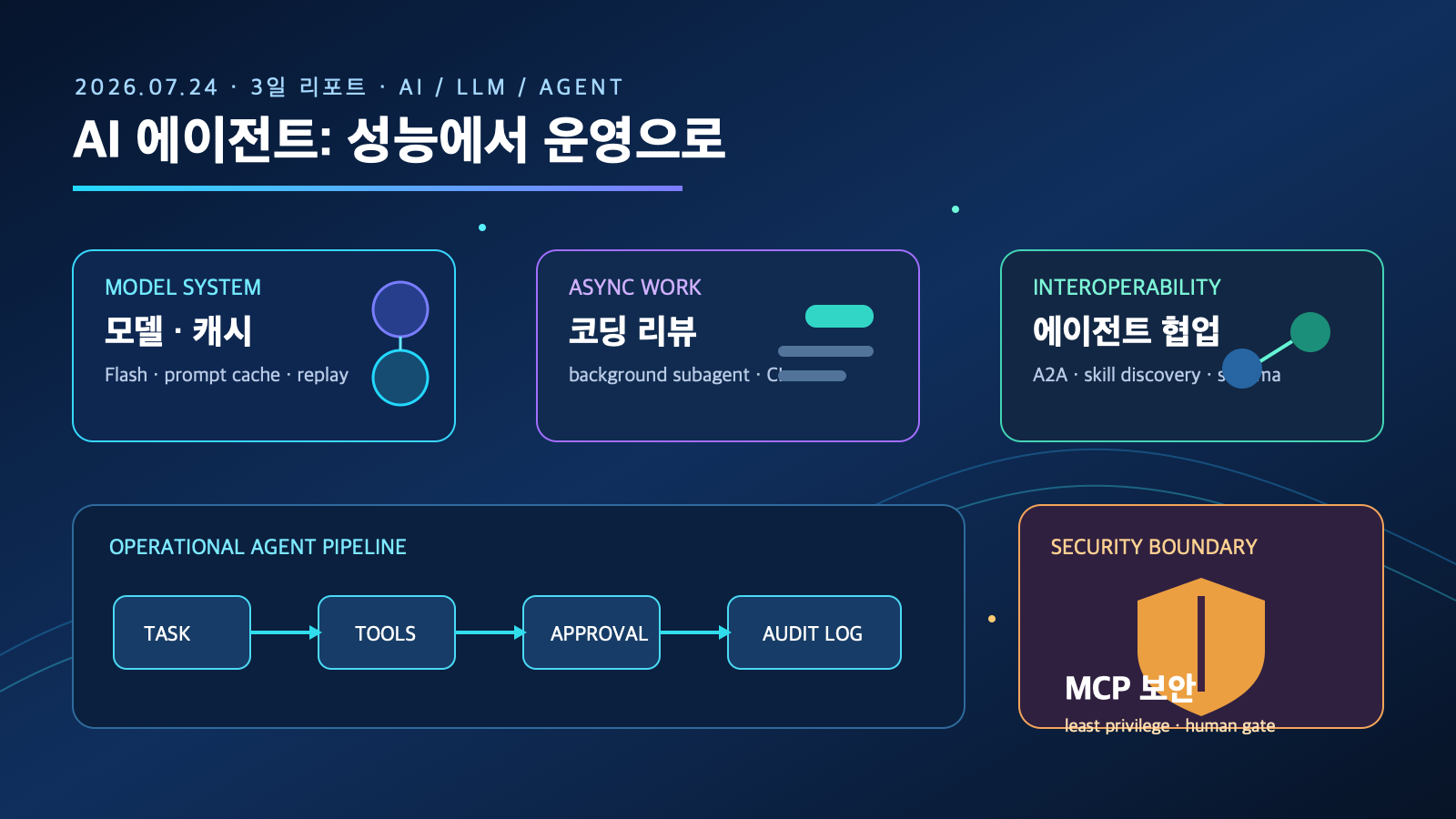 AI 에이전트 운영화: 모델·협업·보안 3일 변화 | Three-Day Shift to Operational AI Agents