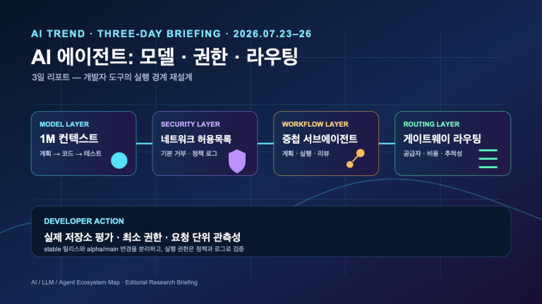 AI 에이전트의 모델·권한·라우팅 재설계 | Three-Day AI Agent Model, Permission and Routing Shift