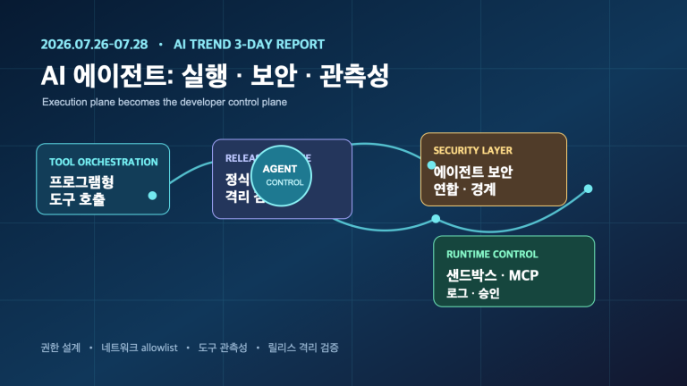AI 에이전트의 도구 실행·보안·관측성 전환 | Three-Day AI Agent Execution, Security and Observability Shift