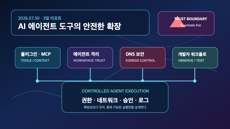 AI 에이전트 도구의 안전한 확장 | Safe Expansion of AI Agent Tools