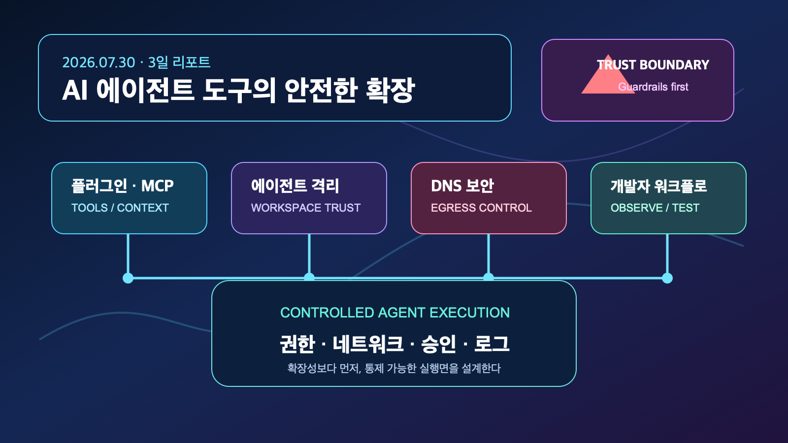AI 에이전트 도구의 안전한 확장 | Safe Expansion of AI Agent Tools