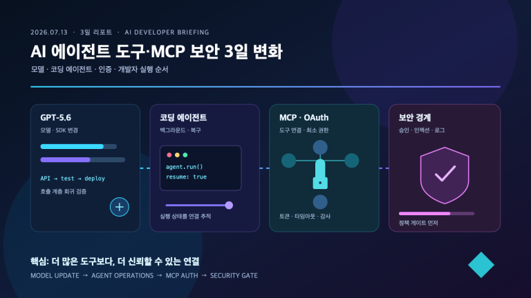 AI 에이전트 도구·MCP 보안 3일 변화와 개발자 실행 순서 | Three-Day AI Agent Tool, MCP Security and Developer Actions
