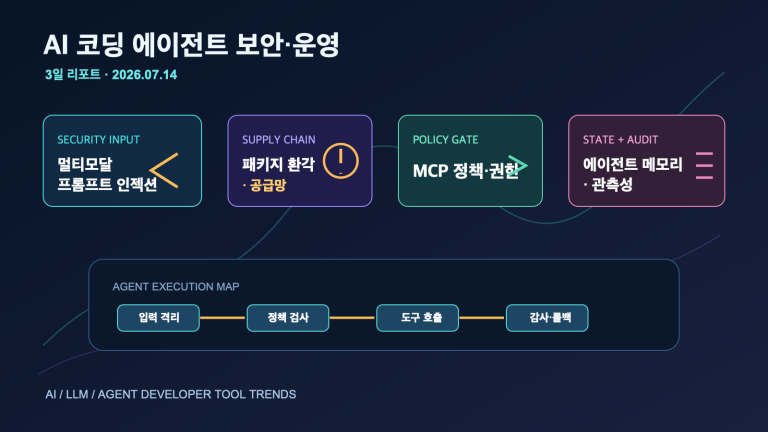 AI 코딩 에이전트의 보안 경계·운영 인프라 재정의 | AI Coding Agent Security Boundaries and Operational Infrastructure
