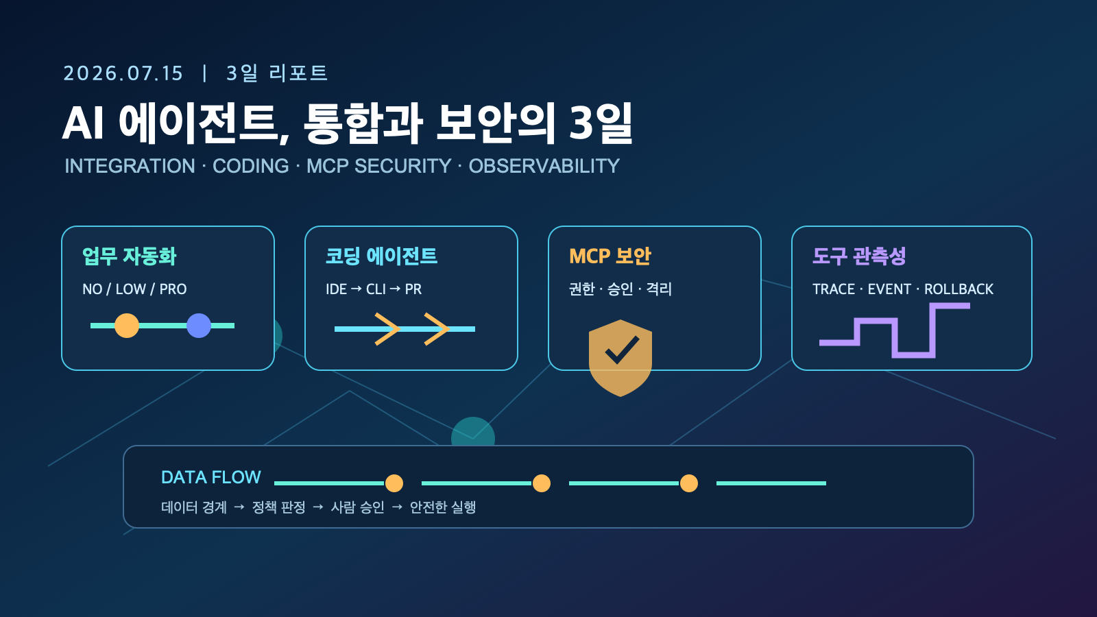 AI 에이전트의 업무 통합·코딩 실행·MCP 보안 3일 변화 | Three-Day AI Agent Integration, Coding, and MCP Security Trends
