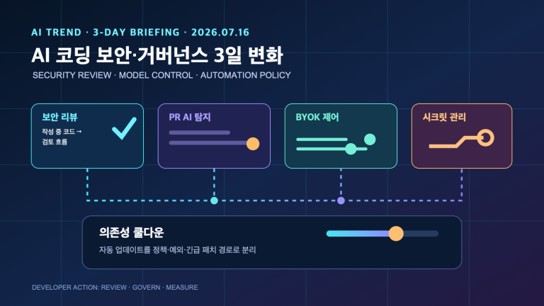 AI 코딩 보안·거버넌스 3일 변화 | Three-Day Shifts in AI Coding Security and Governance