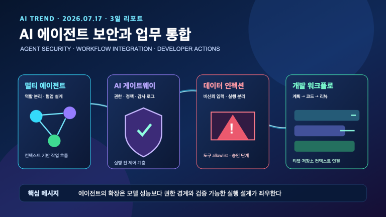 AI 에이전트 보안과 업무 통합 | AI Agent Security and Workflow Integration
