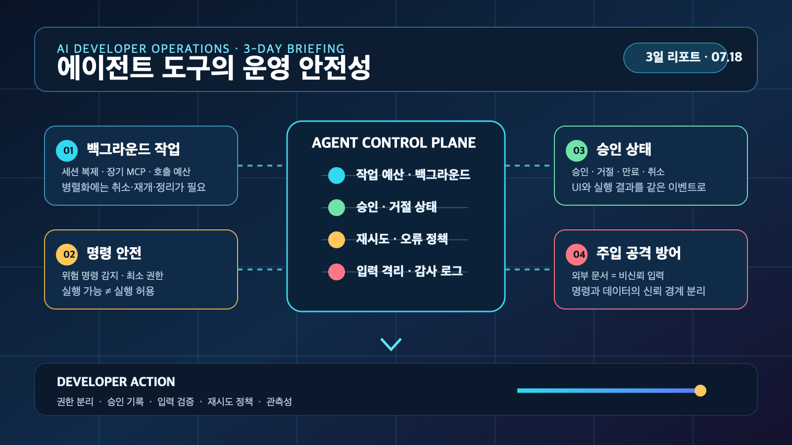 에이전트 도구의 운영 안전성, ‘더 많은 자율성’보다 ‘통제 가능한 실행’이 핵심 | Agent Tool Safety and Operability