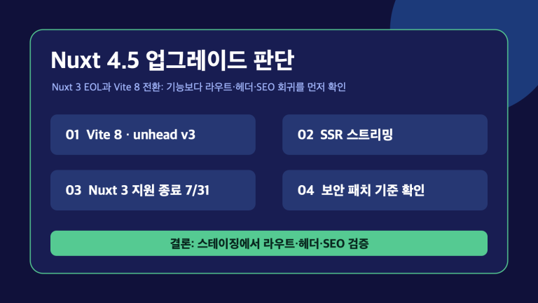 Nuxt 4.5 Vite 8·SSR 스트리밍 업그레이드 판단 | Production Migration Guide