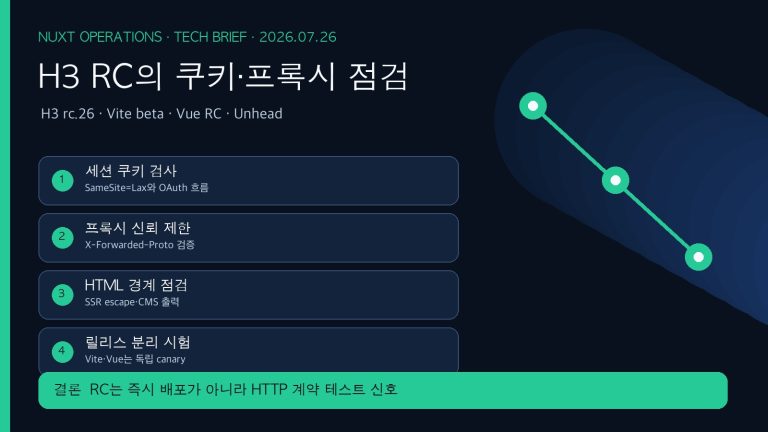H3 RC의 쿠키·프록시·HTML 경계: Nuxt 운영 점검 | H3 RC Cookie and Proxy Checks