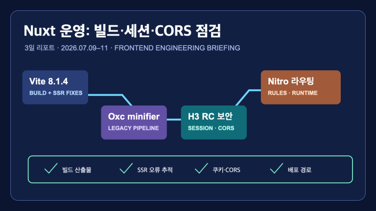 Vite 8.1.4와 H3 RC 보안 변경: Nuxt 운영자가 점검할 빌드·세션·CORS | Vite 8.1.4 and H3 RC: Build, Session, and CORS Checks for Nuxt Operations