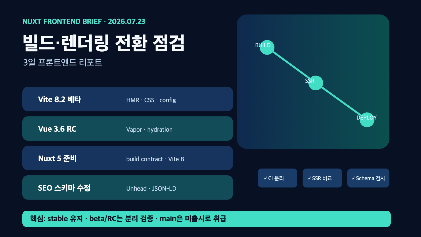 Vite 8.2 베타·Vue 3.6 RC가 바꾸는 Nuxt 빌드와 렌더링 점검 | Nuxt Build and Rendering Checks for Vite 8.2 Beta and Vue 3.6 RC