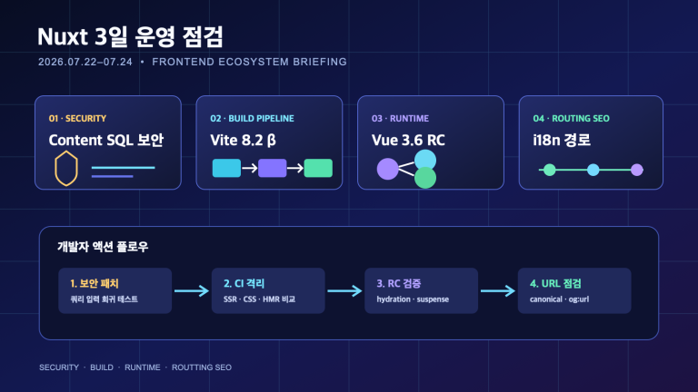Nuxt Content 보안과 Vite·Vue 프리릴리스의 3일 운영 점검 | Three-Day Operations Check: Nuxt Content Security, Vite and Vue Prereleases