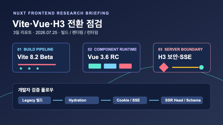 Vite 8 베타·Vue Vapor·H3 보안 경계 | Frontend Validation Across Vite, Vue, and H3