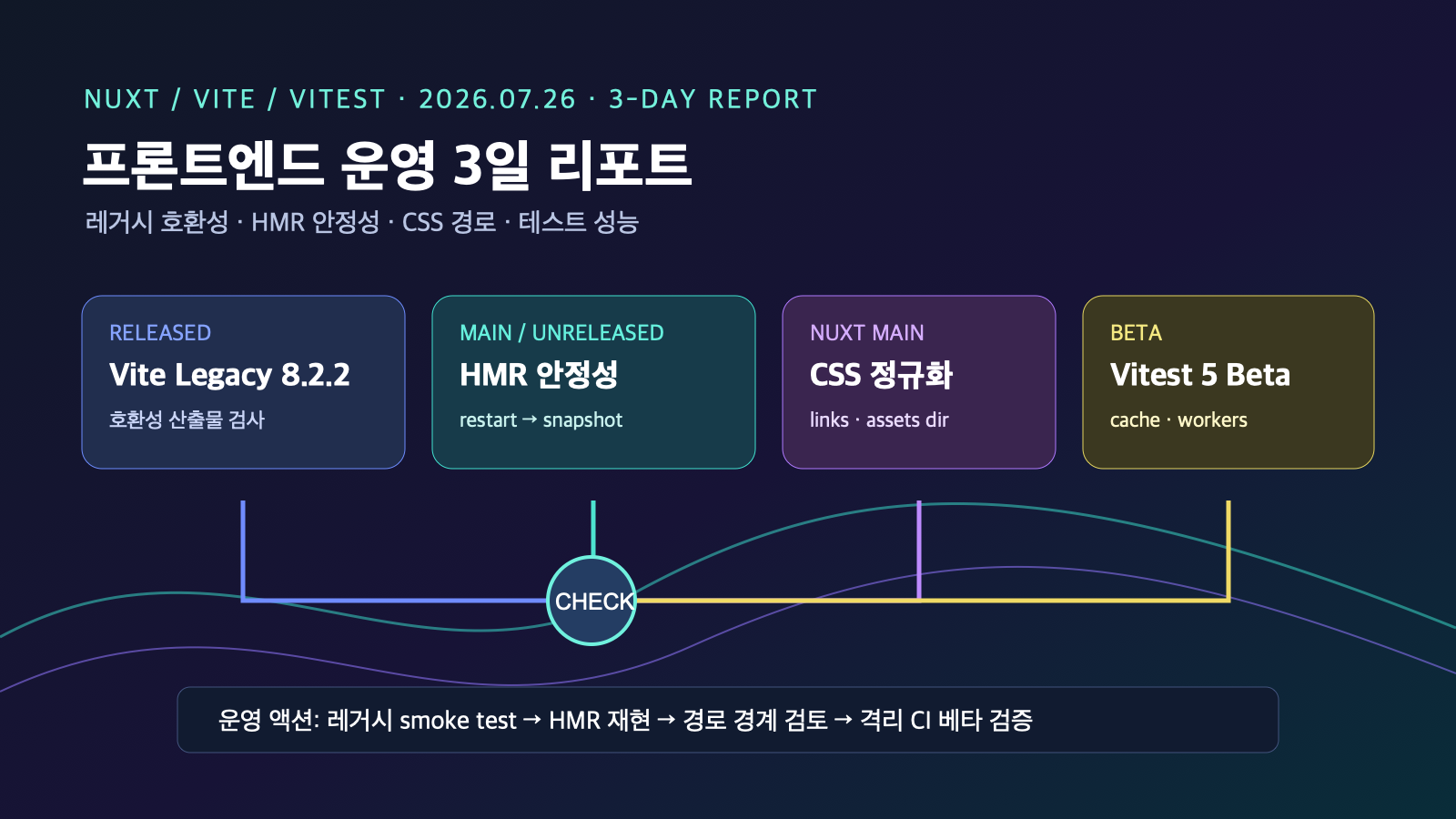 Vite 레거시·HMR 안정화와 Vitest 5 베타: Nuxt 팀의 3일 운영 점검 | Legacy, HMR, and Vitest 5: A Three-Day Nuxt Operations Check