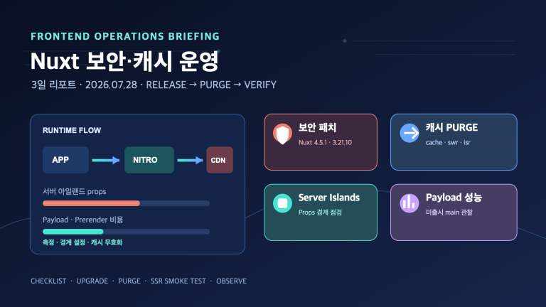 Nuxt 보안 패치와 캐시 운영 체크포인트 | Nuxt Security & Cache Operations