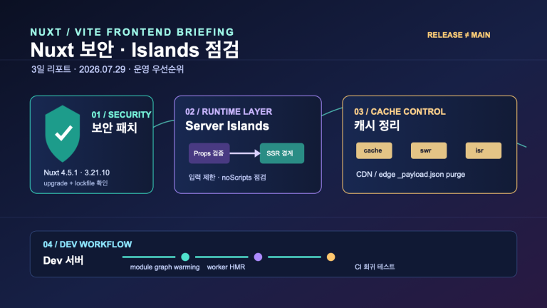 Nuxt 보안 패치와 Islands·개발 서버 점검 | Three-Day Nuxt Security and Islands Operations