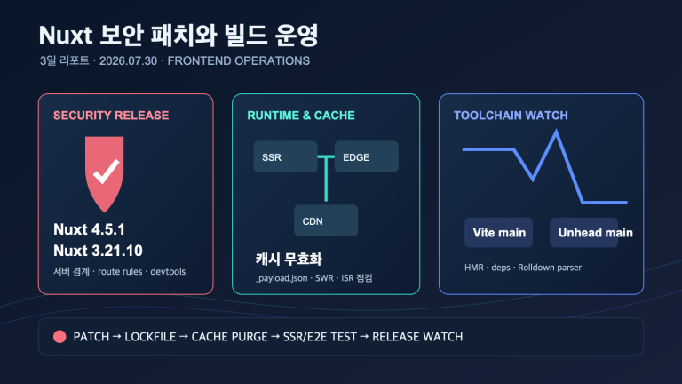 Nuxt 보안 패치와 빌드 운영 체크포인트 | Nuxt Security Patches and Build Operations