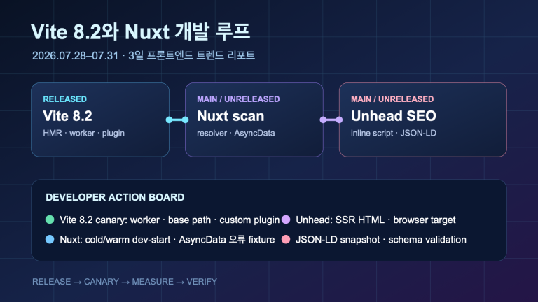 Vite 8.2와 Nuxt 개발 루프 최적화 | Vite 8.2 and Nuxt Dev-Loop Checks