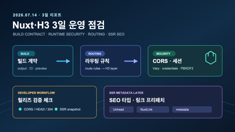 Nuxt 빌드 계약과 H3 보안 수정으로 점검할 3일 운영 경로 | Three-Day Frontend Operations: Nuxt Build Contracts and H3 Security Fixes