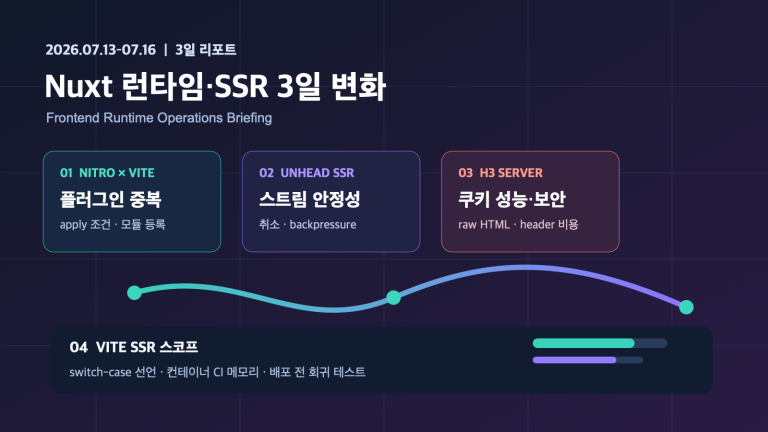 Nuxt 런타임·SSR 3일 변화: 플러그인 중복·스트림·쿠키 성능 점검 | Nuxt Runtime and SSR Operations: Three-Day Plugin, Stream, and Cookie Review