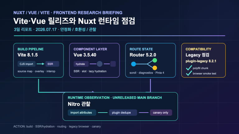 Vite·Vue 릴리즈와 Nuxt 런타임 점검 | Three-Day Vite, Vue, and Nuxt Runtime Checks