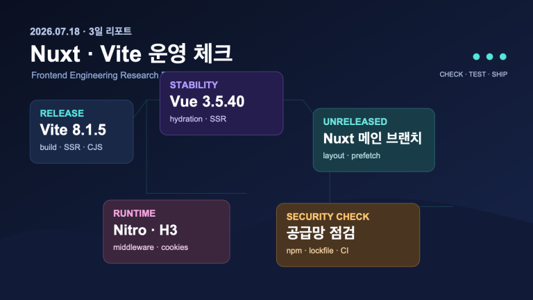 Nuxt·Vite 운영 체크포인트: SSR 안정화와 공급망 검증 | Three-Day Nuxt and Vite Operations Checkpoint