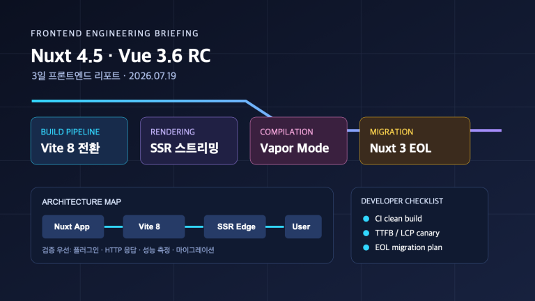 Nuxt 4.5·Vue 3.6 RC로 보는 SSR·빌드 전환 체크포인트 | Nuxt 4.5 and Vue 3.6 RC: SSR & Build Transition
