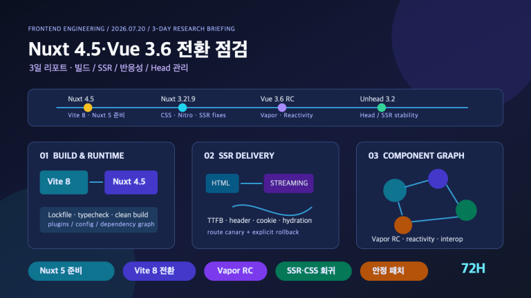 Nuxt 4.5·Vue 3.6 전환: 빌드·SSR 검증 체크포인트 | Nuxt 4.5 and Vue 3.6 Migration