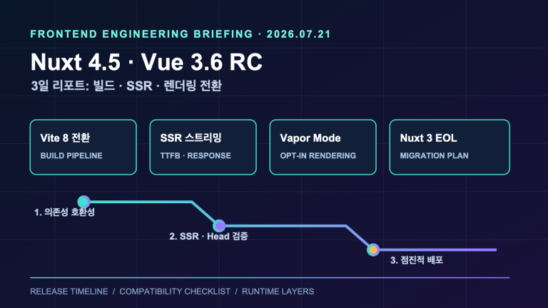 Nuxt 4.5·Vue 3.6 RC: 빌드·SSR·렌더링 전환 체크포인트 | Nuxt 4.5, Vue 3.6 RC and the Frontend Transition Checklist