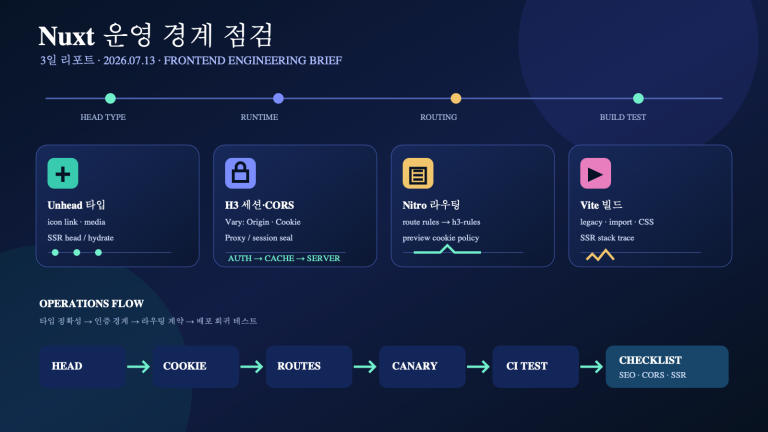 Unhead 타입 보정과 H3·Nitro 런타임 경계: Nuxt 운영자가 점검할 3일의 헤드·세션·라우팅 | Three Days of Head, Session, and Routing Checks for Nuxt Operations