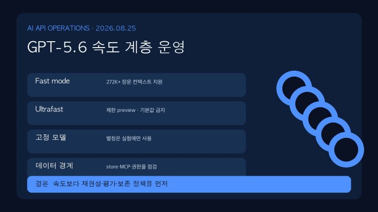 GPT-5.6 Fast mode 장문 컨텍스트와 Ultrafast 운영 설계 | GPT-5.6 Fast Mode Operations