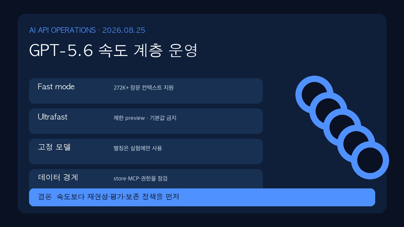 GPT-5.6 Fast mode 장문 컨텍스트와 Ultrafast 운영 설계 | GPT-5.6 Fast Mode Operations