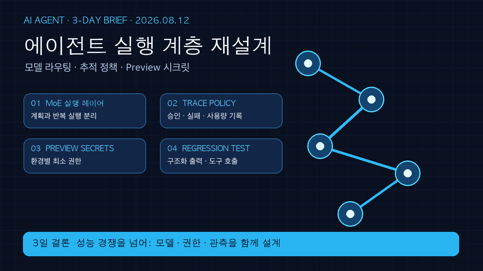 AI 에이전트의 ‘실행 계층’ 재설계와 운영 통제 | Three-Day AI Agent Execution & Governance