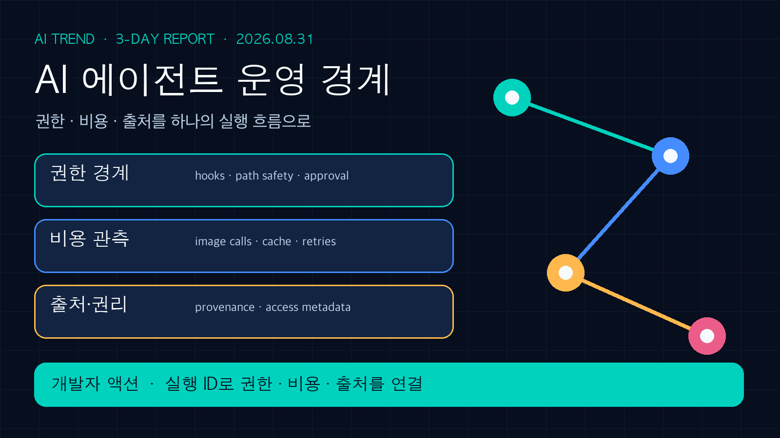 AI 에이전트 운영·비용·출처 경계 3일 변화 | Three-Day AI Agent Operations Trends
