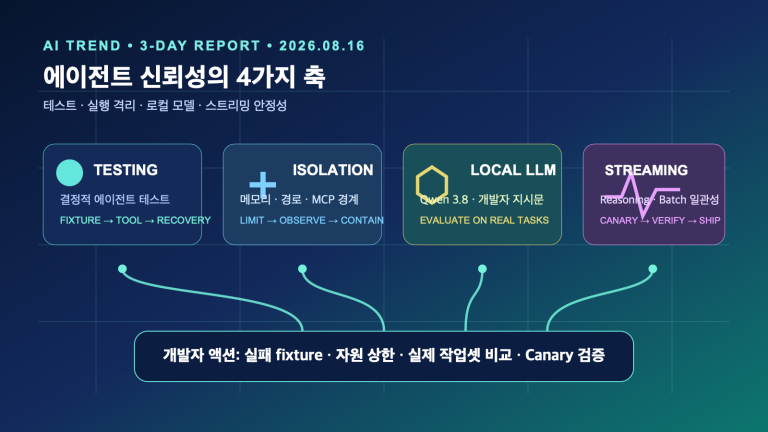 에이전트 테스트·로컬 모델·실행 격리의 동시 진화 | Three-Day AI Agent Reliability Trends