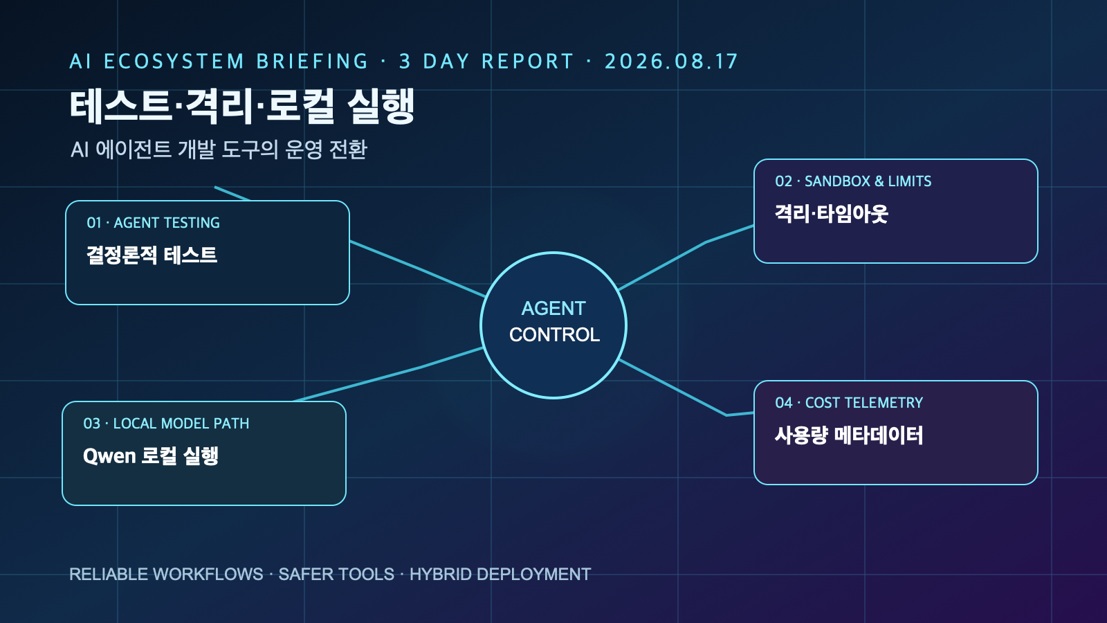 AI 에이전트의 테스트·격리·로컬 실행 전환 | Three-Day Shift to Tested, Sandboxed and Local AI Agents