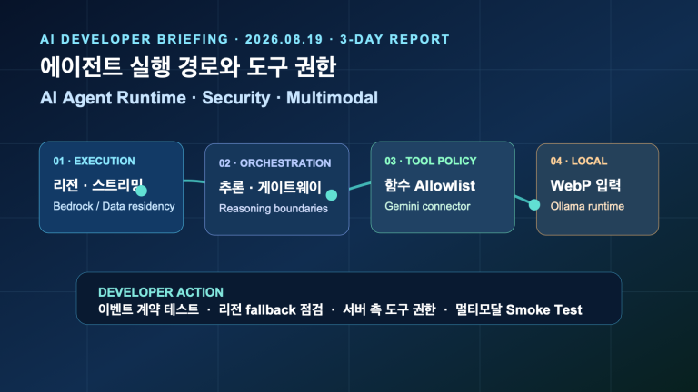 AI 에이전트 실행 경로·도구 권한·멀티모달 입력 3일 변화 | Three-Day AI Agent Runtime Trends