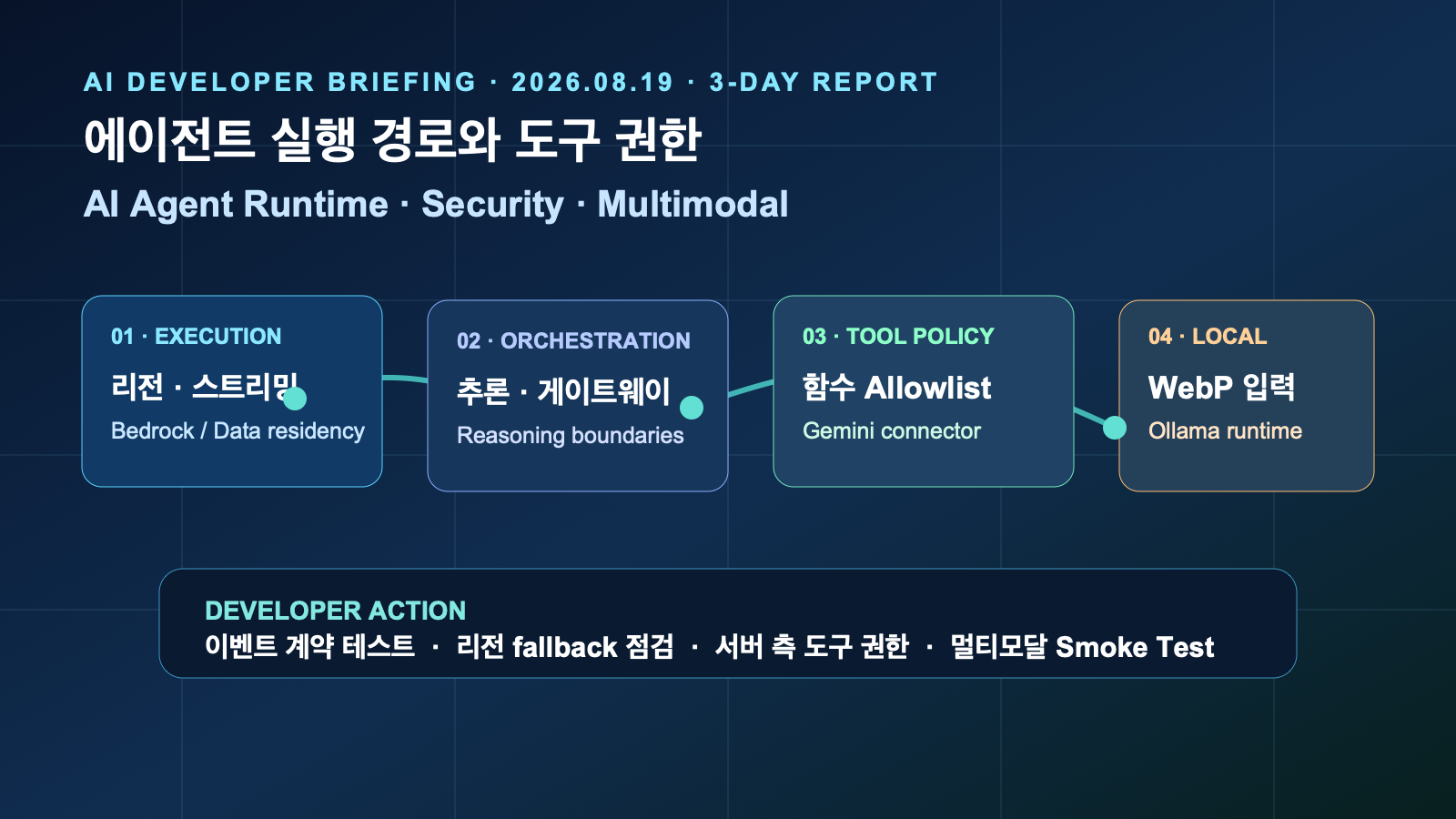 AI 에이전트 실행 경로·도구 권한·멀티모달 입력 3일 변화 | Three-Day AI Agent Runtime Trends