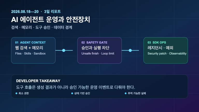 AI 에이전트 운영·안전장치 3일 변화와 개발자 적용 전략 | Three-Day AI Agent Operations and Safety Takeaways