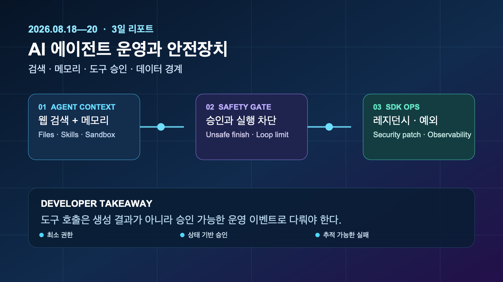 AI 에이전트 운영·안전장치 3일 변화와 개발자 적용 전략 | Three-Day AI Agent Operations and Safety Takeaways