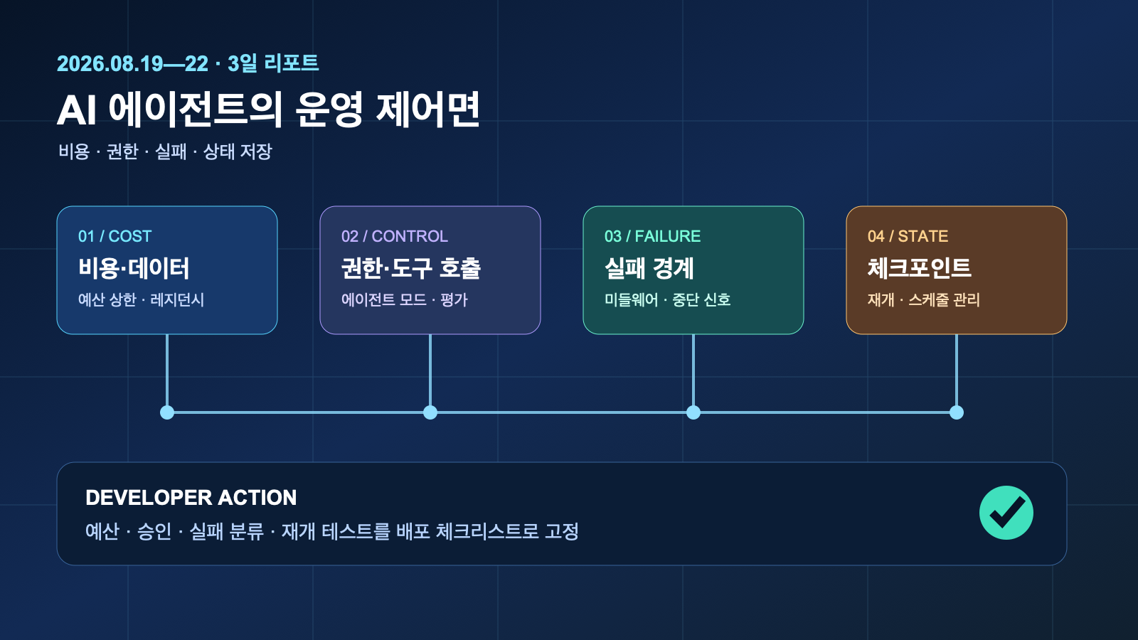 AI 에이전트 도구의 운영 제어면 강화 | Three-Day AI Agent Tool Trends and Operational Controls