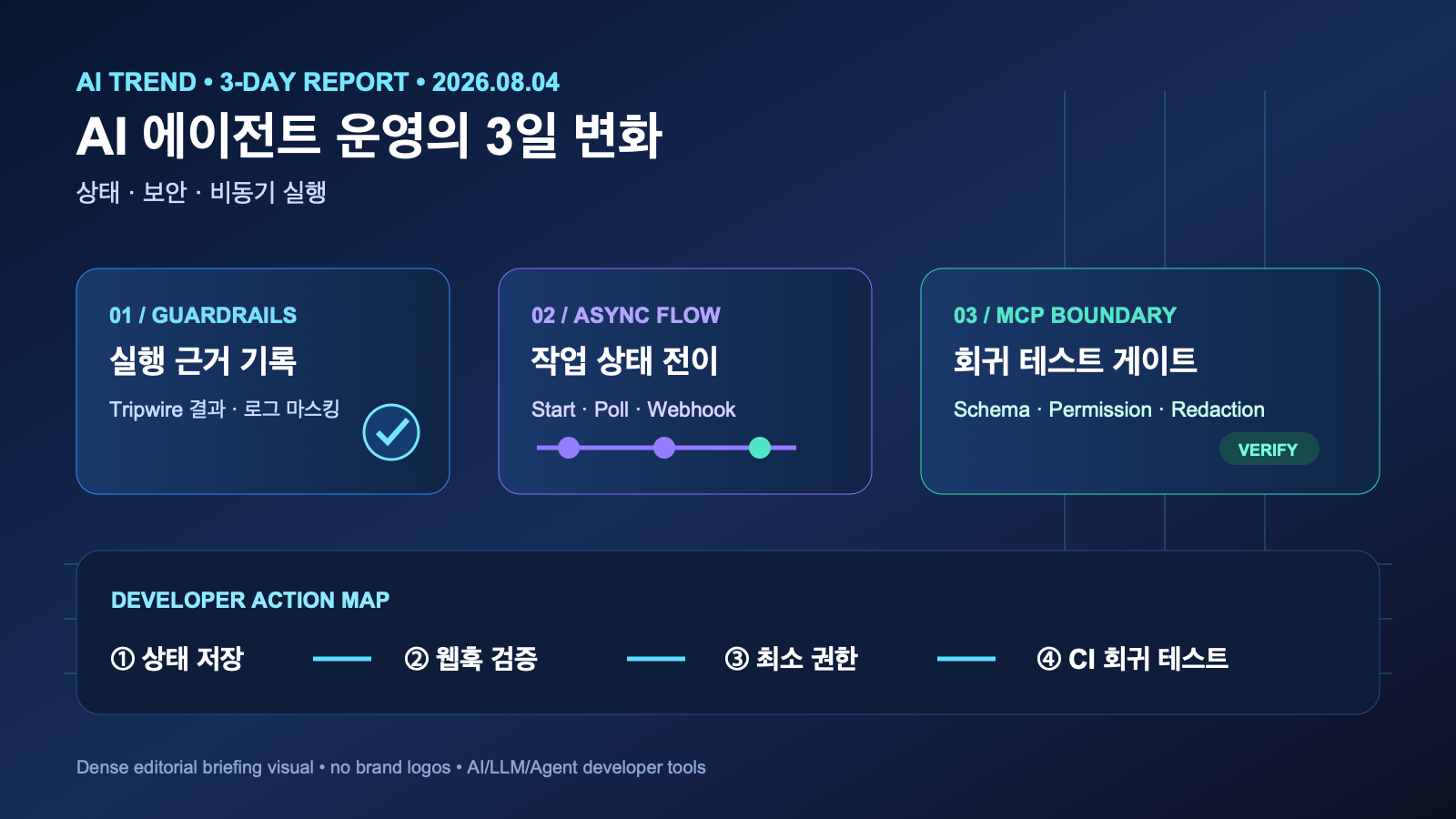 AI 에이전트 운영의 3일 변화: 상태·보안·비동기 실행 | AI Agent Operations: State, Security and Async Execution