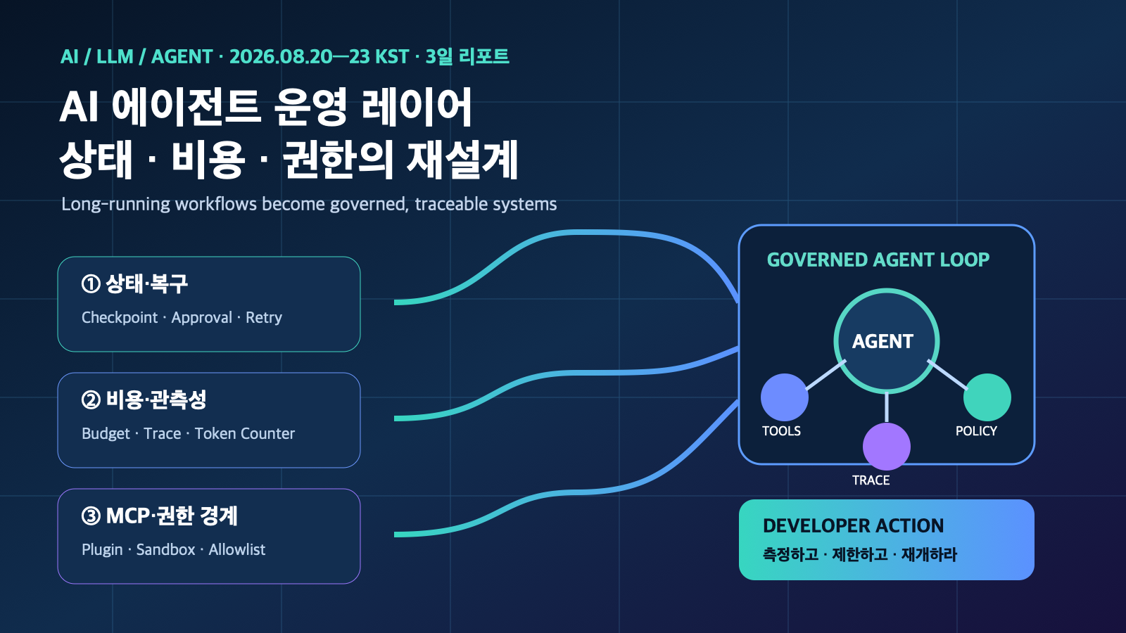 AI 에이전트 운영 레이어: 상태·비용·권한의 재설계 | Three-Day AI Agent Operations Trends
