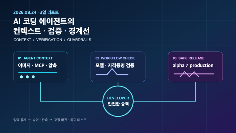AI 코딩 에이전트의 컨텍스트·검증·경계선 3일 변화 | AI Coding Agents: Context, Verification, and Guardrails