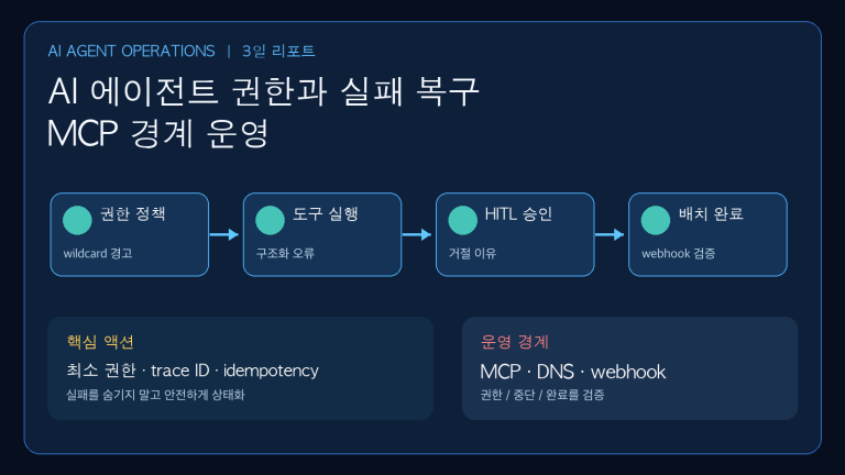 AI 에이전트 권한·실패 복구·MCP 경계 3일 변화 | Agent Permission, Failure Recovery, and MCP Boundaries