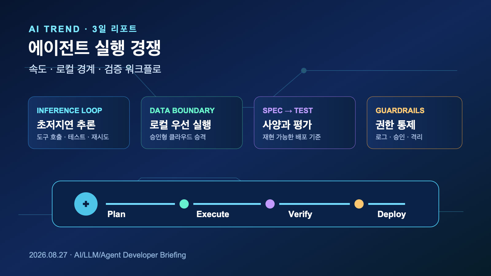 AI 에이전트 실행 비용·데이터 경계·검증 3일 변화 | Three-Day AI Agent Execution Trends