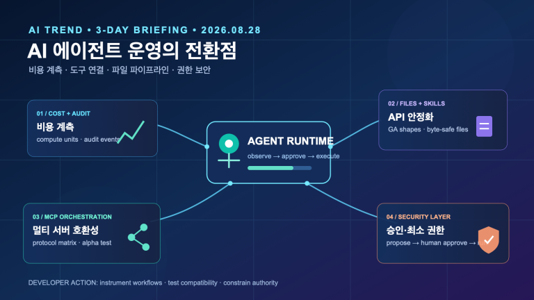AI 에이전트 운영·비용·보안 3일 변화 | Three-Day AI Agent Operations, Cost and Security Trends